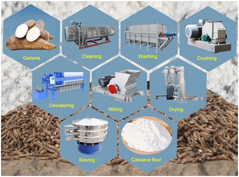Flour Processing Line